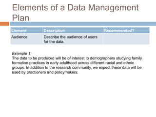 Elements of a Data Management
Plan
Element Description Recommended?
Audience Describe the audience of users
for the data.
Example 1:
The data to be produced will be of interest to demographers studying family
formation practices in early adulthood across different racial and ethnic
groups. In addition to the research community, we expect these data will be
used by practioners and policymakers.
 