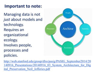 Important to note:
Managing data is not
just about models and
technology.
Requires an
organizational
ecology.
Involves people,
processes and
policies.
http://web.stanford.edu/group/dlss/pasig/PASIG_September2014/20
140916_Presentations/20140916_03_System_Architecture_for_Dig
ital_Preservation_Neil_Jefferies.pdf
 