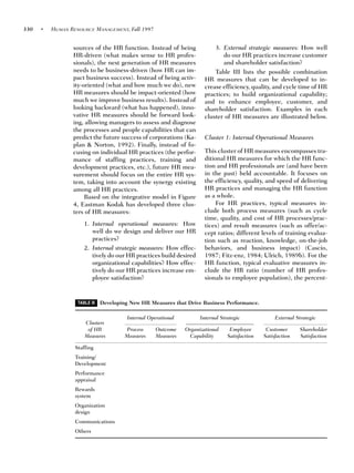 330   •   HUMAN RESOURCE MANAGEMENT, Fall 1997


                 sources of the HR function. Instead of being               3. External strategic measures: How well
                 HR-driven (what makes sense to HR profes-                     do our HR practices increase customer
                 sionals), the next generation of HR measures                  and shareholder satisfaction?
                 needs to be business-driven (how HR can im-                Table III lists the possible combination
                 pact business success). Instead of being activ-        HR measures that can be developed to in-
                 ity-oriented (what and how much we do), new            crease efficiency, quality, and cycle time of HR
                 HR measures should be impact-oriented (how             practices; to build organizational capability;
                 much we improve business results). Instead of          and to enhance employee, customer, and
                 looking backward (what has happened), inno-            shareholder satisfaction. Examples in each
                 vative HR measures should be forward look-             cluster of HR measures are illustrated below.
                 ing, allowing managers to assess and diagnose
                 the processes and people capabilities that can
                 predict the future success of corporations (Ka-        Cluster 1: Internal Operational Measures
                 plan & Norton, 1992). Finally, instead of fo-
                 cusing on individual HR practices (the perfor-         This cluster of HR measures encompasses tra-
                 mance of staffing practices, training and              ditional HR measures for which the HR func-
                 development practices, etc.), future HR mea-           tion and HR professionals are (and have been
                 surement should focus on the entire HR sys-            in the past) held accountable. It focuses on
                 tem, taking into account the synergy existing          the efficiency, quality, and speed of delivering
                 among all HR practices.                                HR practices and managing the HR function
                      Based on the integrative model in Figure          as a whole.
                 4, Eastman Kodak has developed three clus-                  For HR practices, typical measures in-
                 ters of HR measures:                                   clude both process measures (such as cycle
                                                                        time, quality, and cost of HR processes/prac-
                      1. Internal operational measures: How             tices) and result measures (such as offer/ac-
                         well do we design and deliver our HR           cept ratios; different levels of training evalua-
                         practices?                                     tion such as reaction, knowledge, on-the-job
                      2. Internal strategic measures: How effec-        behaviors, and business impact) (Cascio,
                         tively do our HR practices build desired       1987; Fitz-enz, 1984; Ulrich, 1989b). For the
                         organizational capabilities? How effec-        HR function, typical evaluative measures in-
                         tively do our HR practices increase em-        clude the HR ratio (number of HR profes-
                         ployee satisfaction?                           sionals to employee population), the percent-


                   TABLE III   Developing New HR Measures that Drive Business Performance.

                                         Internal Operational         Internal Strategic              External Strategic
                      Clusters
                       of HR            Process      Outcome    Organizational     Employee       Customer      Shareholder
                      Measures          Measures     Measures    Capability       Satisfaction   Satisfaction   Satisfaction

                  Staffing
                  Training/
                  Development
                  Performance
                  appraisal
                  Rewards
                  system
                  Organization
                  design
                  Communications
                  Others
 