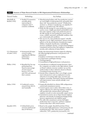Adding Value through HR   •   323


 TABLE I   Summary of Major Research Studies in HR–Organizational Performance Relationships.

Research Studies           Methodology                                    Key Findings

MacDuffie &         • Studied 70 automotive      • Manufacturing facilities with “lean production systems”
Krafcik (1992)        assembly plants              are much higher in both productivity and quality than
                      representing 24              those with “mass production systems” (Productivity:
                      companies and 17             22 hours vs. 30 hours in producing a car; Quality 0.5
                      countries worldwide.         defects vs. 0.8 defects per 100 vehicles).
                                                 • While the HR strategy of a mass production system is
                                                   used to create a highly specialized and deskilled work-
                                                   force that supports a large-scale production process,
                                                   the HR strategy of a lean production system aims to
                                                   create a skilled, motivated, and flexible workforce that
                                                   can continuously solve problems.
                                                 • The success of a “lean production system” critically
                                                   depends on such “high-commitment” human resource
                                                   policies as the decentralization of production respon-
                                                   sibilities, broad job classification, multiskilling
                                                   practices, profit/gain sharing, a reciprocal psychological
                                                   commitment between firm and employees, employment
                                                   security, and a reduction of status barrier.
U.S. Department     • Summarized all major       Studies that demonstrate business impact by adopting
of Labor (1993)       research studies           the following high-performance work practices are
                      regarding the HR-firm      summarized:
                      performance                • Employee involvement in decision making.
                      relationship.              • Compensation (profit/gain sharing).
                                                 • Training programs.
                                                 • Constellation of high-performance work practices.
Pfeffer (1994)      • Identified the five top-   • Contradictory to traditional strategy literature, these
                      performing firms             five companies are neither in the right industry (based
                      (based on percentage         on Porter’s industry structure analysis) nor are they
                      of stock returns)            market leaders in these industries (based on Boston
                      between 1972 and             Consulting Group’s learning curve).
                      and 1992 and assessed      • Instead, these companies share a set of high commit-
                      their common                 ment work practices such as employment security,
                                                   selectivity in recruiting, high wages, incentive pay,
                                                   employee ownership, information sharing, participation
                                                   and empowerment, teams and job redesign, cross-
                                                   training, etc.
Arthur (1994)       • Conducted a survey         • Empirically identified two distinct HR configurations:
                      research from 30 U.S.        control and commitment systems.
                      steel minimills.           • Control systems aim to reduce direct labor costs, or
                                                   improve efficiency by enforcing employee compliance
                                                   with specified rules and procedures and basing
                                                   employee rewards on some measurable output criteria.
                                                 • Commitment systems aim to shape desired employee
                                                   behaviors and attitudes by forging psychological links
                                                   between organizational and employee goals.
                                                 • The mills with commitment systems had higher
                                                   productivity, lower scrap rates, and lower employee
                                                   turnover than those with control systems.
Huselid (1995)      • Utilized both survey       • Based on his sample, Huselid found that if firms
                      research and financial       increase their high-performance work practices by one
                      data of 968 firms.           standard deviation (SD), their turnover would be
                                                   reduced by 7.05%, productivity increased by 16%.
                                                                                                   continued
 