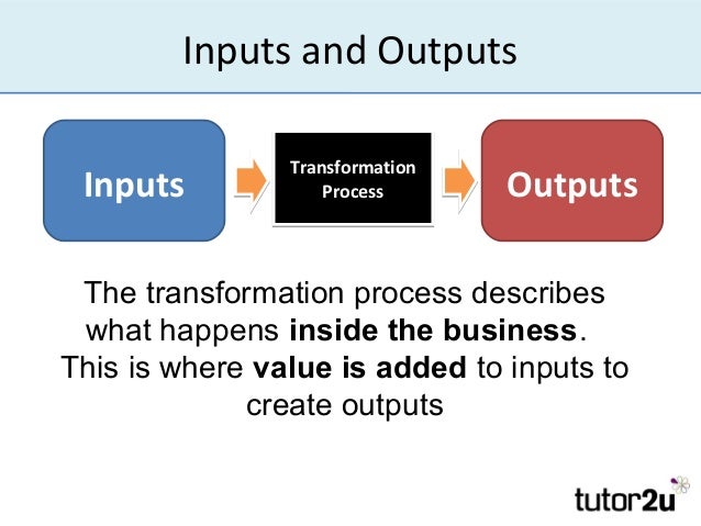 transformation process definition Functions which map points of a pre-imagecomplete information about the transformation, definition of an transformation, examples of an transformation, step by step solution of problems involving transformation. transformation process definition Functions which map points of a pre-imagecomplete information about the transformation, definition of an transformation, examples of an transformation, step by step solution of problems involving transformation.