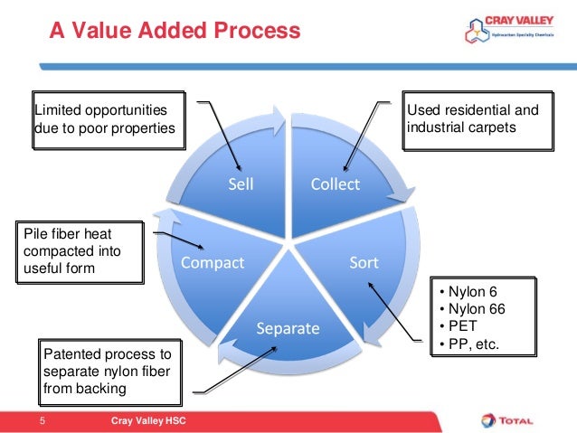 properties material 6 nylon pdf to with Value Polyamides Adding Recycled Polyfunctional properties material 6 nylon pdf to with Value Polyamides Adding Recycled Polyfunctional