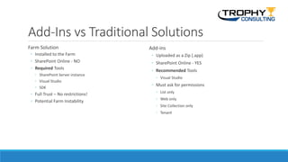 Add-Ins vs Traditional Solutions
Farm Solution
◦ Installed to the Farm
◦ SharePoint Online - NO
◦ Required Tools
◦ SharePoint Server instance
◦ Visual Studio
◦ SDK
◦ Full Trust – No restrictions!
◦ Potential Farm Instability
Add-ins
◦ Uploaded as a Zip (.app)
◦ SharePoint Online - YES
◦ Recommended Tools
◦ Visual Studio
◦ Must ask for permissions
◦ List only
◦ Web only
◦ Site Collection only
◦ Tenant
 