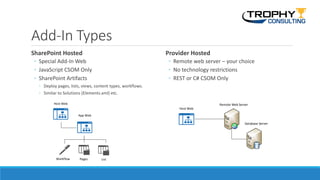 Add-In Types
SharePoint Hosted
◦ Special Add-In Web
◦ JavaScript CSOM Only
◦ SharePoint Artifacts
◦ Deploy pages, lists, views, content types, workflows.
◦ Similar to Solutions (Elements.xml) etc.
Provider Hosted
◦ Remote web server – your choice
◦ No technology restrictions
◦ REST or C# CSOM Only
Host Web
Remote Web Server
Database Server
Host Web
Pages ListWorkflow
App Web
 