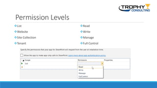 Permission Levels
List
Website
Site Collection
Tenant
Read
Write
Manage
Full Control
 