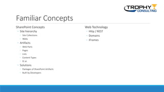 Familiar Concepts
SharePoint Concepts
◦ Site hierarchy
◦ Site Collections
◦ Webs
◦ Artifacts
◦ Web Parts
◦ Pages
◦ Lists
◦ Content Types
◦ Et al.
◦ Solutions
◦ Packages of SharePoint Artifacts
◦ Built by Developers
Web Technology
◦ Http / REST
◦ Domains
◦ iFrames
 