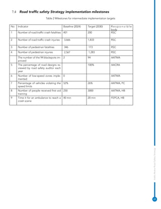 Addis Ababa Road Safety Strategy Update (2025-2030).pdf