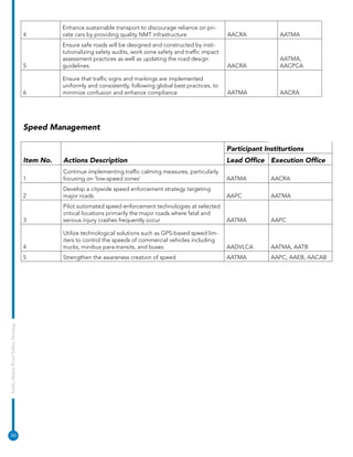 Addis Ababa Road Safety Strategy Update (2025-2030).pdf