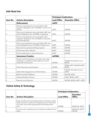 Addis Ababa Road Safety Strategy Update (2025-2030).pdf