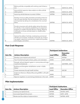 Addis Ababa Road Safety Strategy Update (2025-2030).pdf