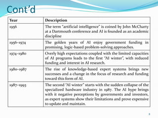 Cont’d
Year Description
1956 The term “artificial intelligence” is coined by John McCharty
at a Dartmouth conference and AI is founded as an academic
discipline
1956–1974 The golden years of AI enjoy government funding in
promising, logic-based problem-solving approaches.
1974–1980 Overly high expectations coupled with the limited capacities
of AI programs leads to the first “AI winter”, with reduced
funding and interest in AI research.
1980–1987 The rise of knowledge-based expert systems brings new
successes and a change in the focus of research and funding
toward this form of AI.
1987–1993 The second “AI winter” starts with the sudden collapse of the
specialized hardware industry in 1987. The AI hype brings
with it negative perceptions by governments and investors,
as expert systems show their limitations and prove expensive
to update and maintain.
8
 