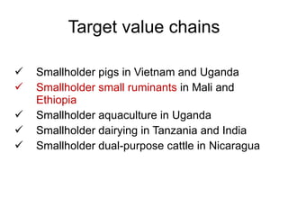 Research on sustainable intensification in the CGIAR research programs