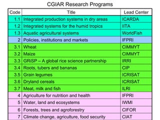 Research on sustainable intensification in the CGIAR research programs