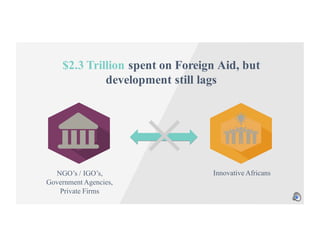 NGO’s / IGO’s,
Government Agencies,
Private Firms
Innovative Africans
$2.3 Trillion spent on Foreign Aid, but
development still lags
✕
 