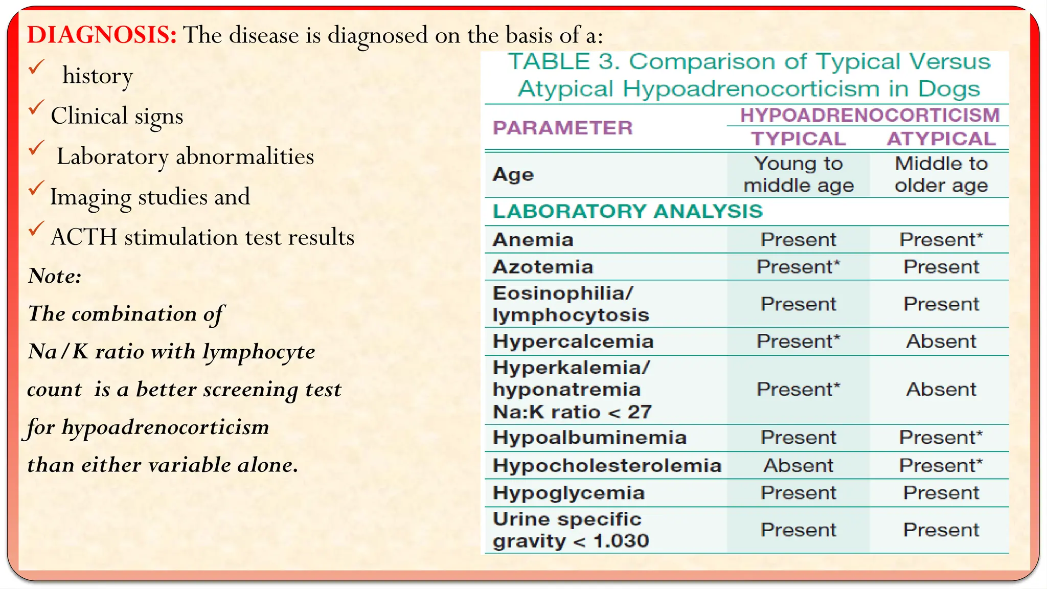 ADDISON disease of canine dr.kavita jaidiya | PPTX
