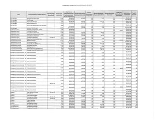 Addison 2014 Compensation Report