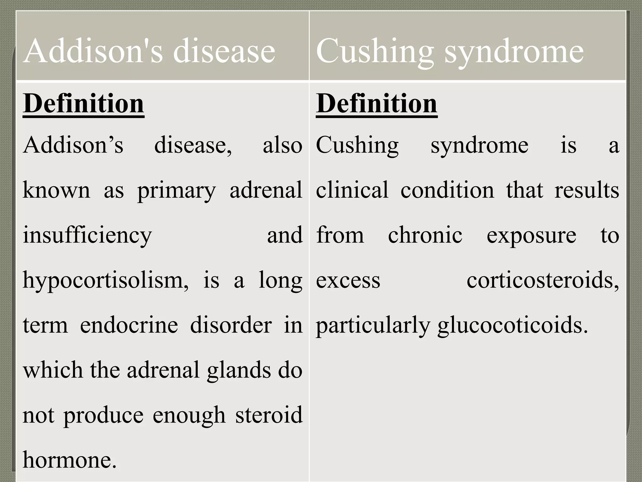 Addison and cushing syndrome and its management | PPTX