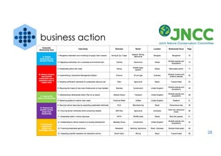 28
business action
 