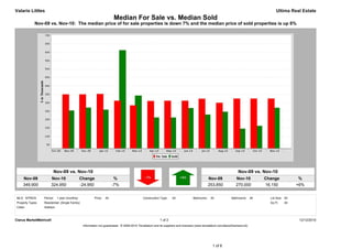 Valarie Littles                                                                                                                                                                            Ultima Real Estate
                                                                        Median For Sale vs. Median Sold
            Nov-09 vs. Nov-10: The median price of for sale properties is down 7% and the median price of sold properties is up 6%




                         Nov-09 vs. Nov-10                                                                                                                          Nov-09 vs. Nov-10
     Nov-09            Nov-10                  Change                    %                                                                     Nov-09             Nov-10             Change             %
     349,900           324,950                 -24,950                  -7%                                                                    253,850            270,000            16,150            +6%


MLS: NTREIS       Period:   1 year (monthly)             Price:   All                        Construction Type:    All             Bedrooms:    All            Bathrooms:      All     Lot Size: All
Property Types:   Residential: (Single Family)                                                                                                                                         Sq Ft:    All
Cities:           Addison



Clarus MarketMetrics®                                                                                     1 of 2                                                                                        12/12/2010
                                                 Information not guaranteed. © 2009-2010 Terradatum and its suppliers and licensors (www.terradatum.com/about/licensors.td).




                                                                                                                                                 1 of 6
 