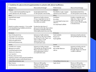 Treatment in surgery 