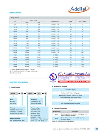 Katalog Additel 2018 | PDF