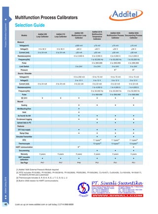 Katalog Additel 2018 | PDF