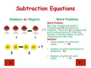 Subtraction EquationsNumbers or ObjectsWord ProblemsWord Problem:Mrs. Kay, teacher of grade 3 students has 84 gifts for her students. There are 67 students and each received one gift from the teacher. Find the number of gifts remaining with Mrs. Kay.Solution:Total number of gifts with Laura =84Number of gifts distributed to students= - 67Number of gifts left with Laura =14