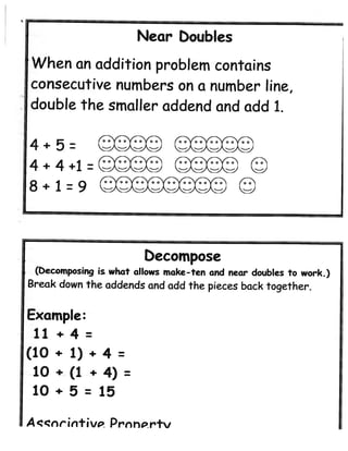 Addition.subtraction strategy posters