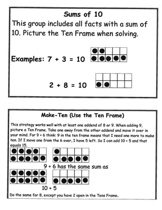 Addition.subtraction strategy posters