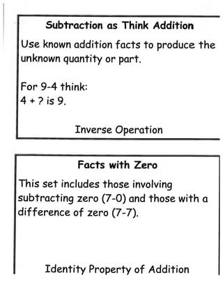 Addition.subtraction strategy posters