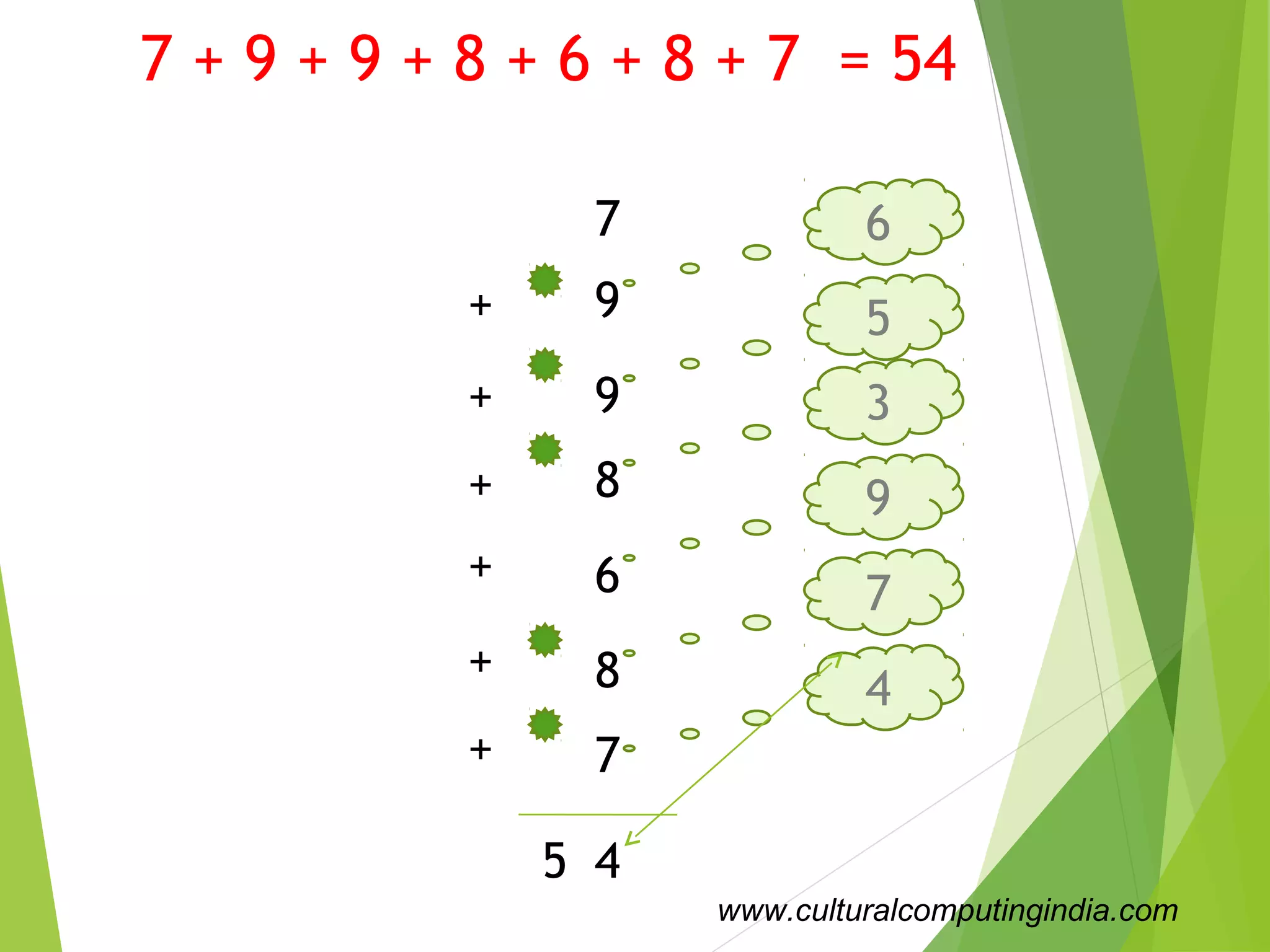 Vedic Mathematics- Addition | PPT