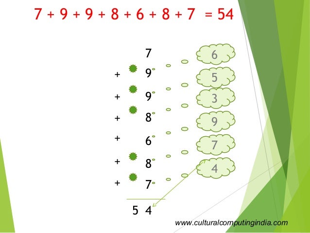 vedic mathematics addition