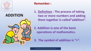 Addition.pptx