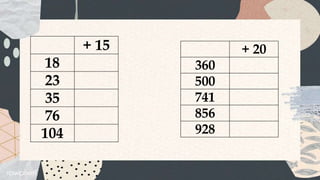 + 15
18
23
35
76
104
+ 20
360
500
741
856
928
 