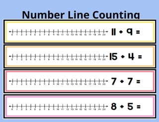 Addition Adding Single Digit Numbers.pptx
