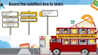 Addition-Grade III Powerpoint CBSE Use it for | PPTX