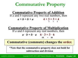 Copyright © 2015, 2011, 2007 Pearson Education, Inc. Chapter 1-30
Commutative Property
Commutative Property of Addition
If a and b represent any two real numbers, then
a + b = b + a 4 + 3 = 3 + 4
Commutative Property of Multiplication
If a and b represent any real numbers, then
a · b = b · a 6 · 3 = 3 · 6
Commutative (commute) changes the order.
*Note that the commutative property does not hold for
subtraction and division
7 = 7
18 = 18
 