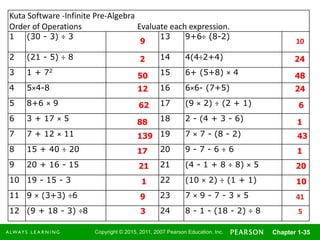 Copyright © 2015, 2011, 2007 Pearson Education, Inc. Chapter 1-35
Kuta Software -Infinite Pre-Algebra
Order of Operations Evaluate each expression.
1 (30 - 3) ÷ 3 13 9+6÷ (8-2)
2 (21 - 5) ÷ 8 14 4(4÷2+4)
3 1 + 72 15 6+ (5+8) × 4
4 5×4-8 16 6×6- (7+5)
5 8+6 × 9 17 (9 × 2) ÷ (2 + 1)
6 3 + 17 × 5 18 2 - (4 + 3 - 6)
7 7 + 12 × 11 19 7 × 7 - (8 - 2)
8 15 + 40 ÷ 20 20 9 - 7 - 6 ÷ 6
9 20 + 16 - 15 21 (4 - 1 + 8 ÷ 8) × 5
10 19 - 15 - 3 22 (10 × 2) ÷ (1 + 1)
11 9 × (3+3) ÷6 23 7 × 9 - 7 - 3 × 5
12 (9 + 18 - 3) ÷8 24 8 - 1 - (18 - 2) ÷ 8
9
2
50
12
62
88
139
17
21
1
9
3
10
24
48
24
6
1
43
1
20
10
41
5
 