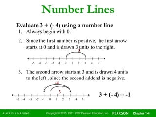 Copyright © 2015, 2011, 2007 Pearson Education, Inc. Chapter 1-4
Number Lines
Evaluate 3 + (- 4) using a number line
1. Always begin with 0.
2. Since the first number is positive, the first arrow
starts at 0 and is drawn 3 units to the right.
3. The second arrow starts at 3 and is drawn 4 units
to the left , since the second addend is negative.
3 + (– 4) = -1
-5 -4 -3 -2 -1 0 1 2 3 4 5
3
-5 -4 -3 -2 -1 0 1 2 3 4 5
-4
3
 