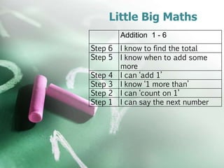 Little Big Maths
Addition 1 - 6
Step 6 I know to find the total
Step 5 I know when to add some
more
Step 4 I can ‘add 1’
Step 3 I know ‘1 more than’
Step 2 I can ‘count on 1’
Step 1 I can say the next number
 