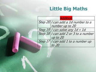 Little Big Maths
Addition
Step 20 I can add a 1d number to a
number up to 20
Step 19 I can solve any 1d + 1d
Step 18 I can add 2 or 3 to a number
up to 20
Step 17 I can add 1 to a number up
to 20
 