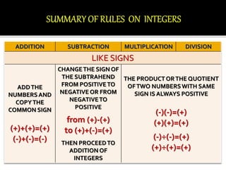 FUNDAMENTAL OPERATIONS ON SIGNED NUMBERS | PPTX