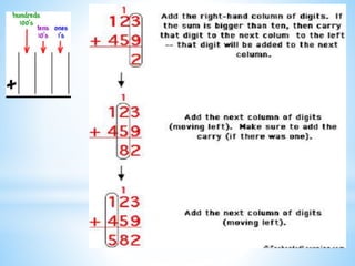 Addition 3 digit | PPTX