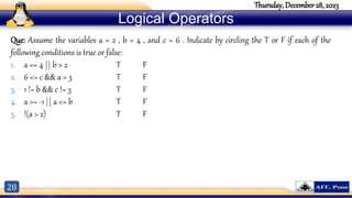 20
Thursday, December 28, 2023
Logical Operators
Que: Assume the variables a = 2 , b = 4 , and c = 6 . Indicate by circling the T or F if each of the
following conditions is true or false:
1. a == 4 || b > 2 T F
2. 6 <= c && a > 3 T F
3. 1 != b && c != 3 T F
4. a >= -1 || a <= b T F
5. !(a > 2) T F
 