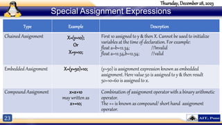 23
Thursday, December 28, 2023
Special Assignment Expressions
Type Example Descrption
Chained Assignment X=(y=10);
Or
X=y=10;
First 10 assigned to y & then X. Cannot be used to initialize
variables at the time of declaration. For example:
float a=b=12.34; //Invalid
float a=12.34,b=12.34; //valid
Embedded Assignment X=(y=50)+10; (y=50) is assignment expression known as embedded
assignment. Here value 50 is assigned to y & then result
50+10=60 is assigned to x.
Compound Assignment x=x+10
may written as
x+=10;
Combination of assignment operator with a binary arithmetic
operator.
The += is known as compound/ short hand assignment
operator.
 