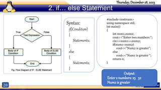 28
Thursday, December 28, 2023
2. if… else Statement
#include<iostream>
using namespace std;
int main()
{
int num1,num2;
cout<<"Enter two numbers:";
cin>>num1>>num2;
if(num1<num2)
cout<<"Num2 is greater”;
else
cout<<"Num1 is greater “;
return 0;
}
Output:
Enter 2 numbers:25 52
Num2 is greater
Syntax:
if(Condition)
{
Statements;
}
else
{
Statements;
}
 