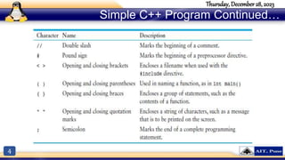 4
Thursday, December 28, 2023
Simple C++ Program Continued…
 