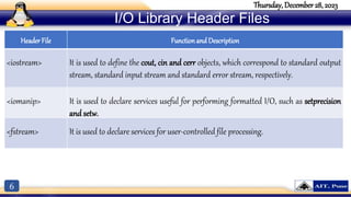 6
Thursday, December 28, 2023
I/O Library Header Files
Header File Function and Description
<iostream> It is used to define the cout, cin and cerr objects, which correspond to standard output
stream, standard input stream and standard error stream, respectively.
<iomanip> It is used to declare services useful for performing formatted I/O, such as setprecision
and setw.
<fstream> It is used to declare services for user-controlled file processing.
 