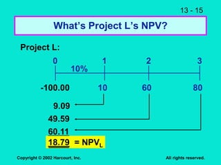 13 - 15
Copyright © 2002 Harcourt, Inc. All rights reserved.
What’s Project L’s NPV?
10 80
60
0 1 2 3
10%
Project L:
-100.00
9.09
49.59
60.11
18.79 = NPVL
 