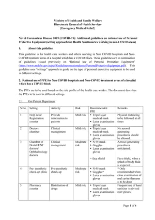 Page 1 of 4
Ministry of Health and Family Welfare
Directorate General of Health Services
[Emergency Medical Relief]
Novel Coronavirus Disease 2019 (COVID-19): Additional guidelines on rational use of Personal
Protective Equipment (setting approach for Health functionaries working in non-COVID areas)
1. About this guideline
This guideline is for health care workers and others working in Non COVID hospitals and Non-
COVID treatment areas of a hospital which has a COVID block. These guidelines are in continuation
of guidelines issued previously on ‘Rational use of Personal Protective Equipment’
(https://www.mohfw.gov.in/pdf/GuidelinesonrationaluseofPersonalProtectiveEquipment.pdf). This
guideline uses “settings” approach to guide on the type of personal protective equipment to be used
in different settings.
2. Rational use of PPE for Non COVID hospitals and Non-COVID treatment areas of a hospital
which has a COVID block
The PPEs are to be used based on the risk profile of the health care worker. The document describes
the PPEs to be used in different settings.
2.1. Out Patient Department
S.No. Setting Activity Risk Recommended
PPE
Remarks
1 Help desk/
Registration
counter
Provide
information to
patients
Mild risk  Triple layer
medical mask
 Latex examination
gloves
Physical distancing
to be followed at all
times
2 Doctors
chamber
Clinical
management
Mild risk  Triple layer
medical mask
 Latex examination
gloves
No aerosol
generating
procedures should
be allowed.
3 Chamber of
Dental/ENT
doctors/
Ophthalmology
doctors
Clinical
management
Moderate
risk
 N-95 mask
 Goggles
 Latex examination
gloves
+ face shield
Aerosol generating
procedures
anticipated.
Face shield, when a
splash of body fluid
is expected
4 Pre- anesthetic
check-up clinic
Pre-anesthetic
check-up
Moderate
risk
 N-95 mask
 Goggles*
 Latex examination
gloves
* Only
recommended when
close examination of
oral cavity/dentures
is to be done
5 Pharmacy
counter
Distribution of
drugs
Mild risk  Triple layer
medical mask
 Latex examination
gloves
Frequent use of hand
sanitizer is advised
over gloves.
 